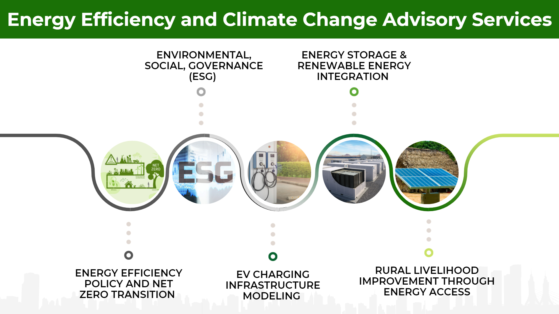 Energy Efficiency & Climate Change Advisory Services